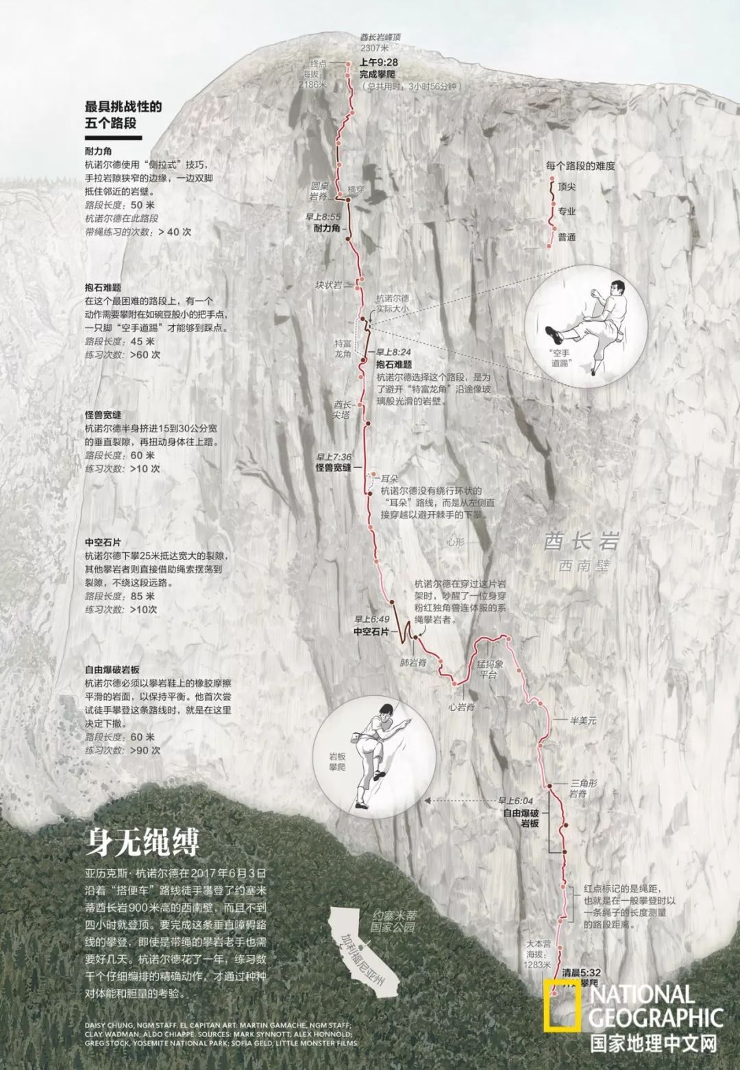人生就像Freesolo，从《徒手攀岩》中我找到达成目标的成功之道