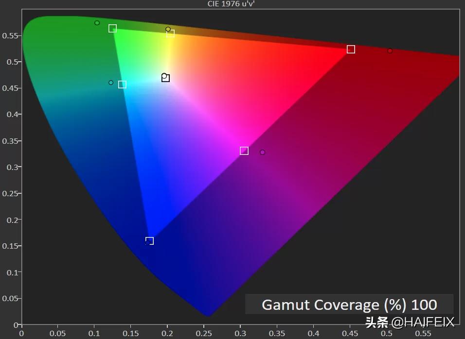 显示器ips和tn区别,显示器va和tn和ips的区别