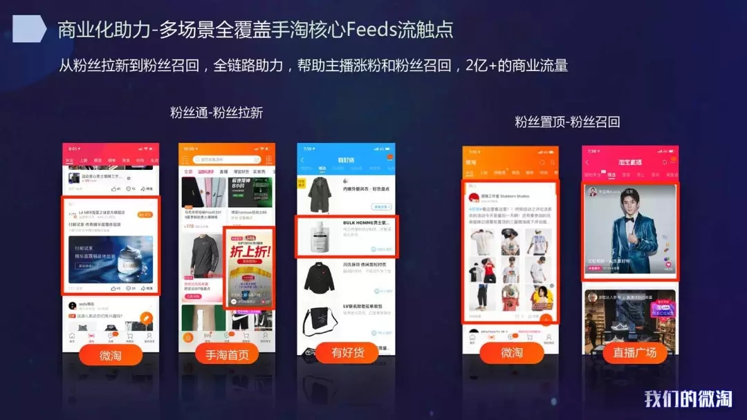 淘宝微淘运营教程,淘宝电商平台转型与升级