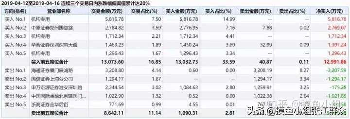 今年股市妖王,妖王回归了吗