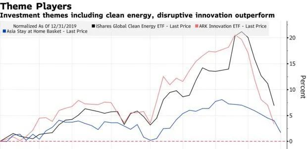 这次疫情对金融行情的影响,疫情冲击实体经济国家怎么应对