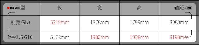 省油便宜还霸气的柴油车,介绍几款十几万低油耗柴油车