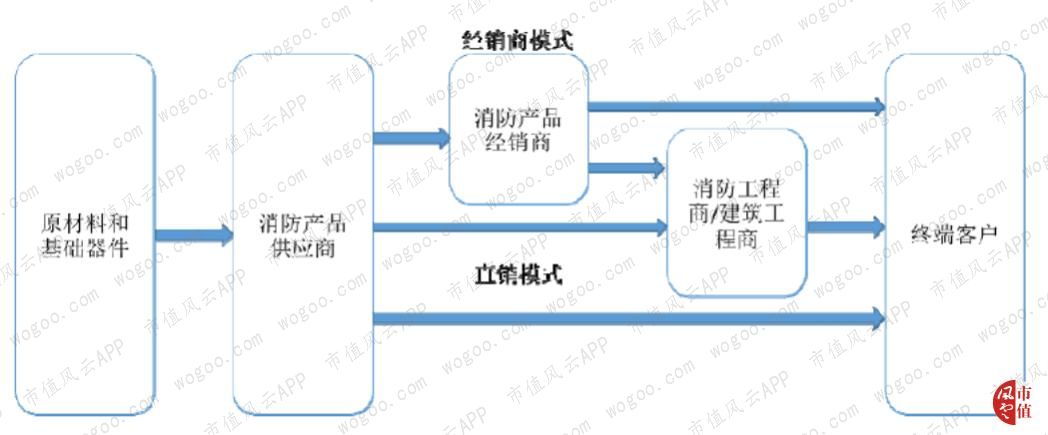 青鸟消防是国内最大消防公司,青鸟消防应急系统有几个品牌