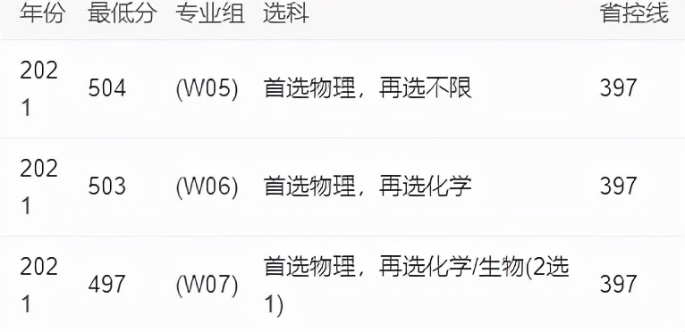 福建将要改名的大学,福建2023年拟改名的大学