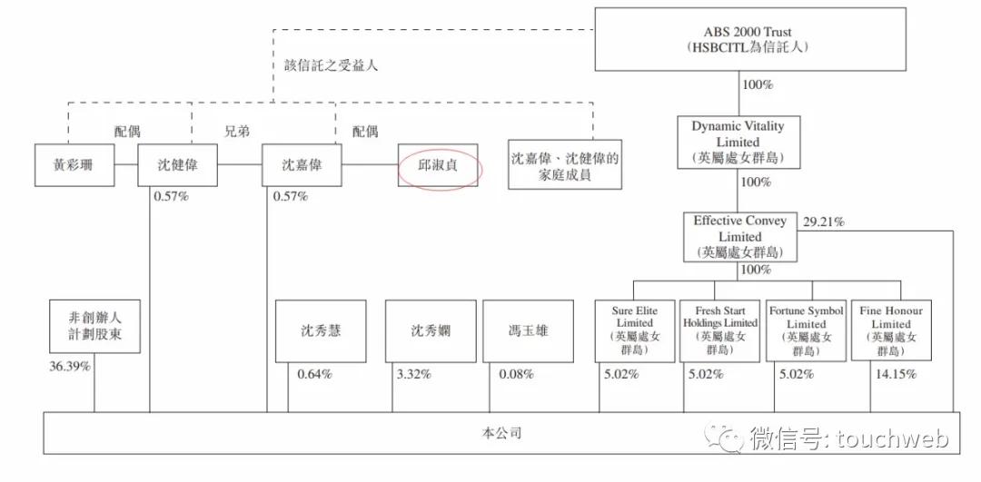潮牌鼻祖I.T私有化：耗资13亿港元现金邱淑贞为老板娘​