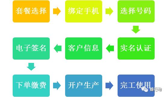 联通蜂行动,联通蜂行动是合法的吗