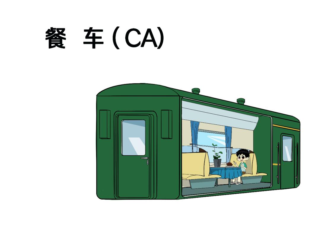 火车代码一览表,火车上字母代码