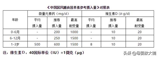 孩子秋季长高关键看这5点,避免这五件事孩子长高十厘米
