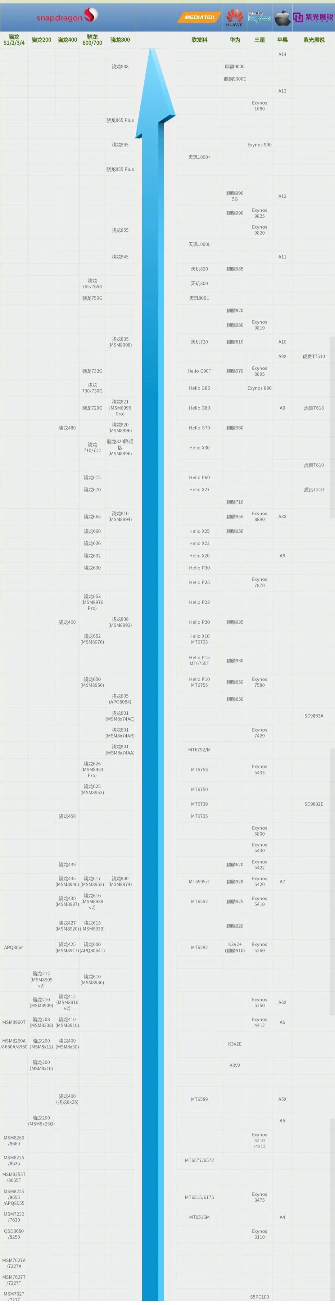选购手机之前需要了解哪些硬件知识？