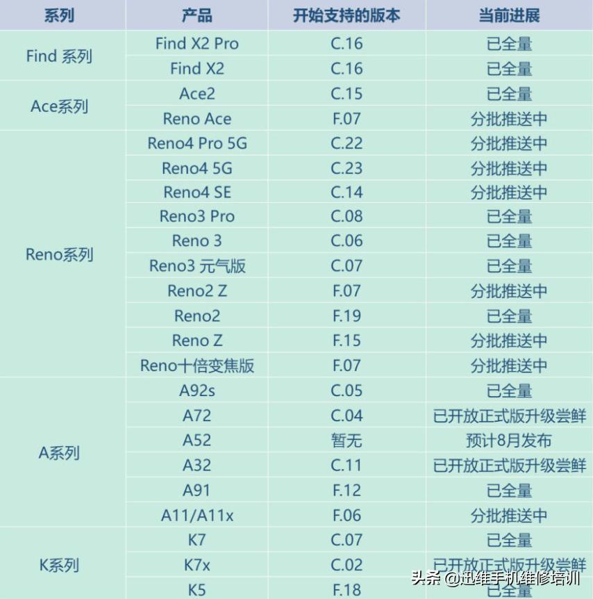 oppo内存扩展技术评测,oppo手机的内存扩展值得用吗