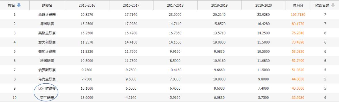 欧洲足球联赛再次停摆,欧洲足坛亏损