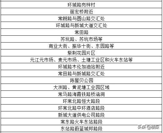 东莞遇暴雨哪里停车最安全,广东暴雨如何防止车被淹