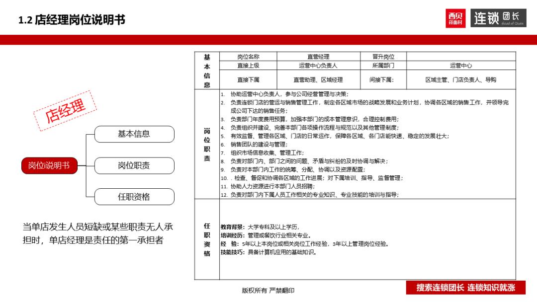 西贝运营手册,西贝单店运营手册