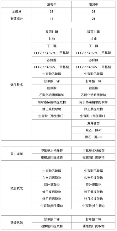 资生堂悦薇水乳测评抗氧化提亮,资生堂悦薇珀翡紧颜亮肤水测评