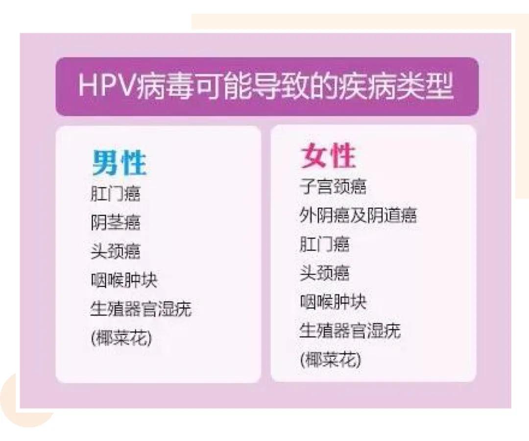 处女不会得妇科病？“啪啪”多了会变松？去你的吧