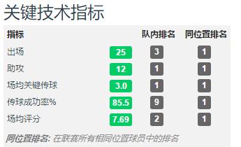 人物分析：利物浦的弃将阿尔贝托如何翻身成为蓝鹰10号的传承人