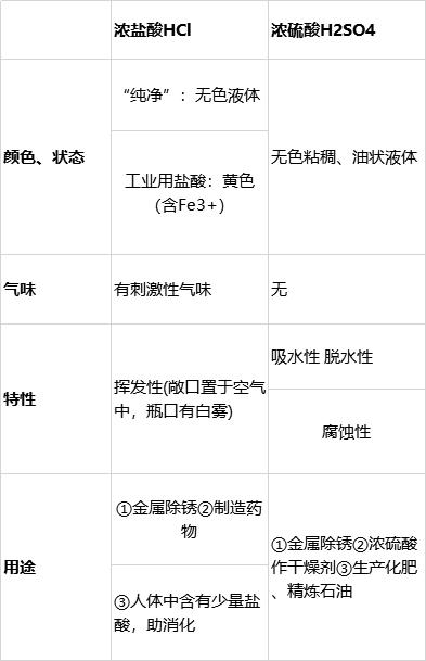 中考时化学酸碱盐重点考什么,中考化学酸碱盐推断题专题讲解