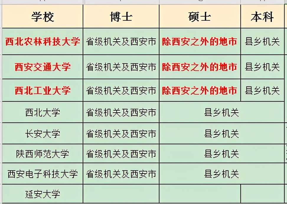 选调生考上后一般如何分配,选调生分到县后如何选村