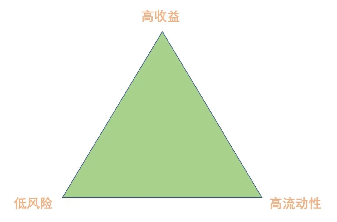 不懂创业学点什么好,不懂就学缺什么补什么