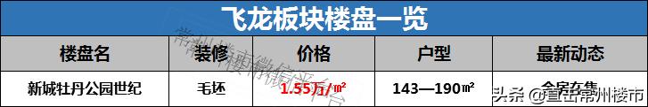 常州房地产现状及未来走势,常州楼市最新状况