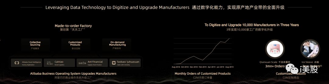 阿里投资者日蒋凡演讲PPT注释：FY19淘宝直播及闲鱼GMV均超1000亿