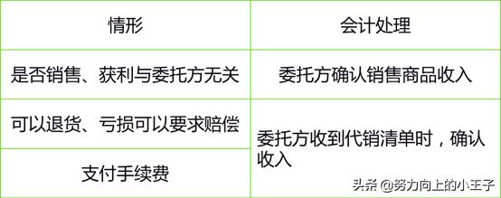 小企业会计准则最新,小企业会计准则解读视频