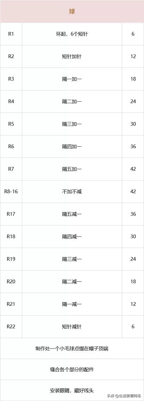 毛线编织小挂件送给爸爸,毛线编织的小挂件