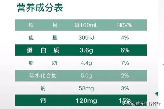 牛奶好坏看哪几个指标,牛奶检测指标有哪些