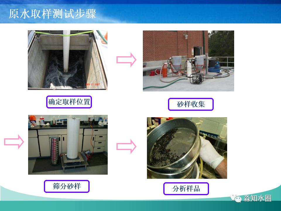 洗沙污水处理原理图,环保废水废气处理设备原理