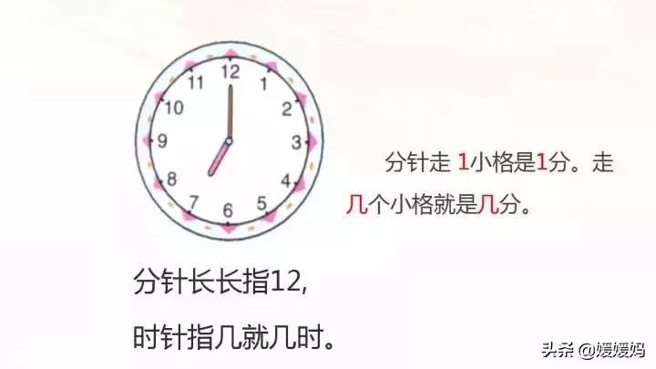 数学二年级上册1-7单元重点复习,二年级上册数学第7单元知识点