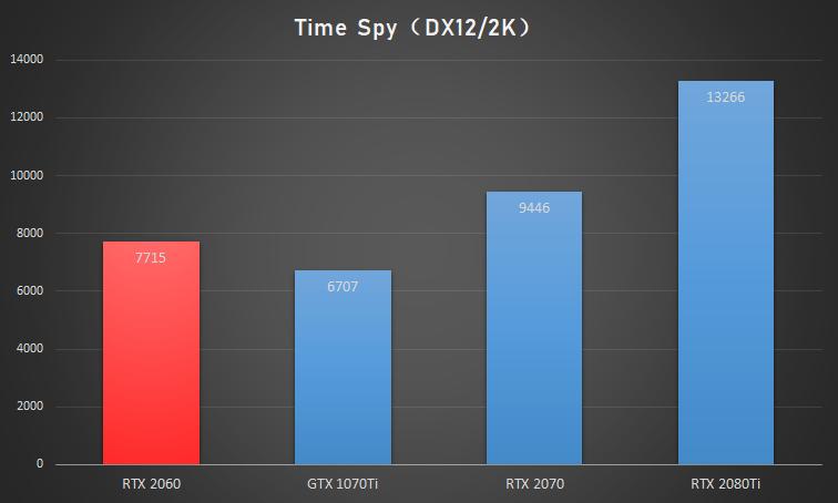 nvidiageforcertx2060怎么样,nvidiageforcertx2060二手