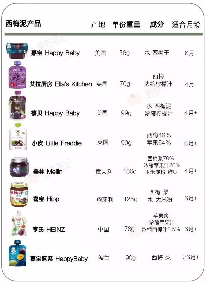 西梅对宝宝便秘有用吗,孩子便秘吃哪种西梅