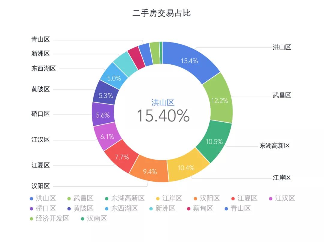 武汉各区二手房降价,2月武汉二手房成交回暖价格下跌