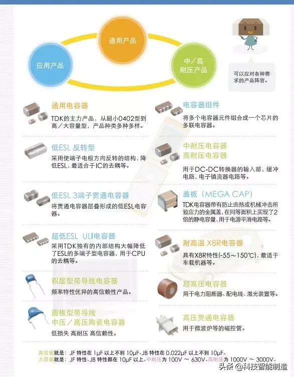 电容器三大基本特性,电容器的基本概念