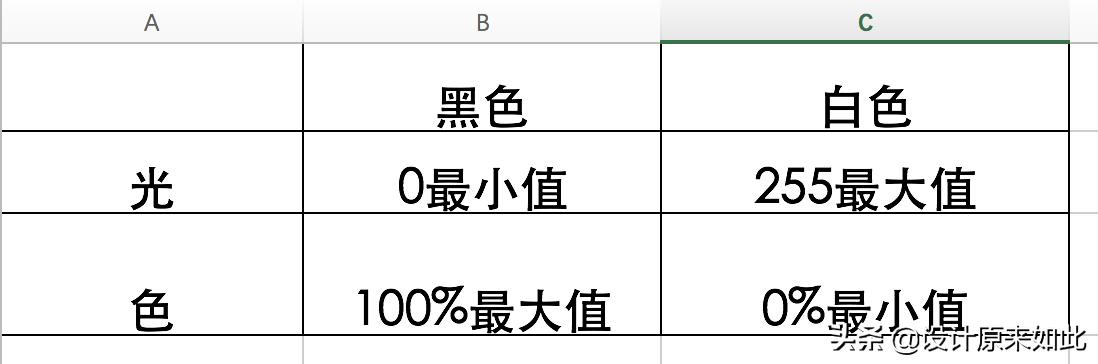 你真的了解木纹漆吗,你真正了解ros吗