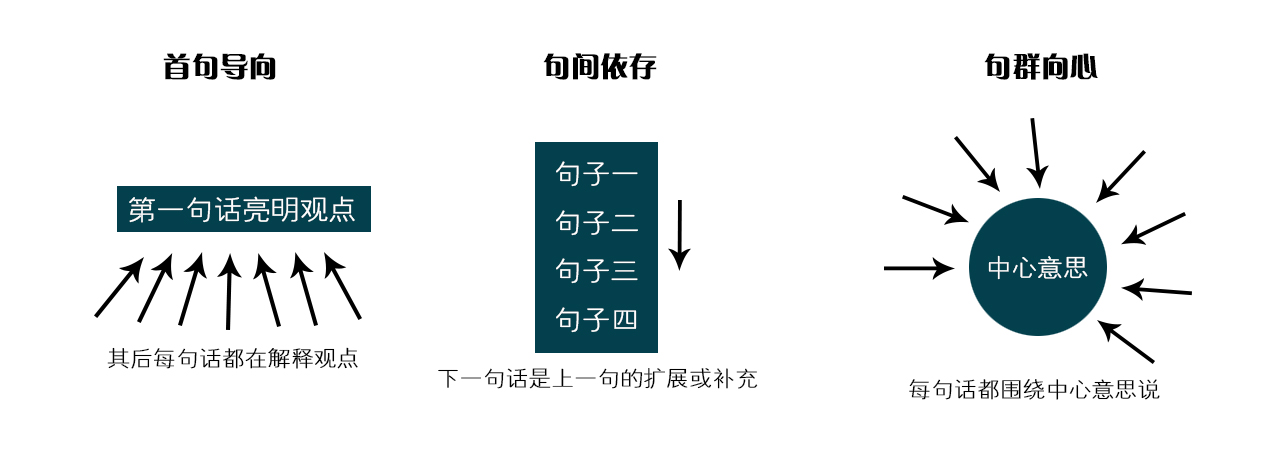 想要成为一个人需要具体做些什么,想要成为一个很会聊天的人