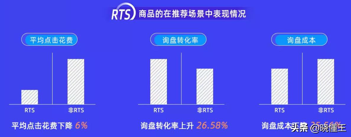 阿里巴巴的付费推广,阿里巴巴国际站付费推广