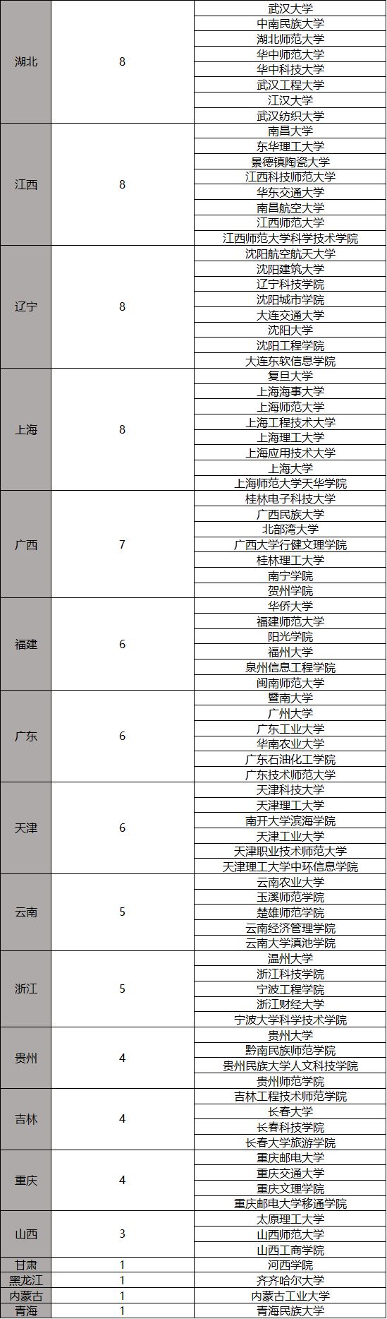 高考在即你真的了解这些专业吗,今年高考爆热专业