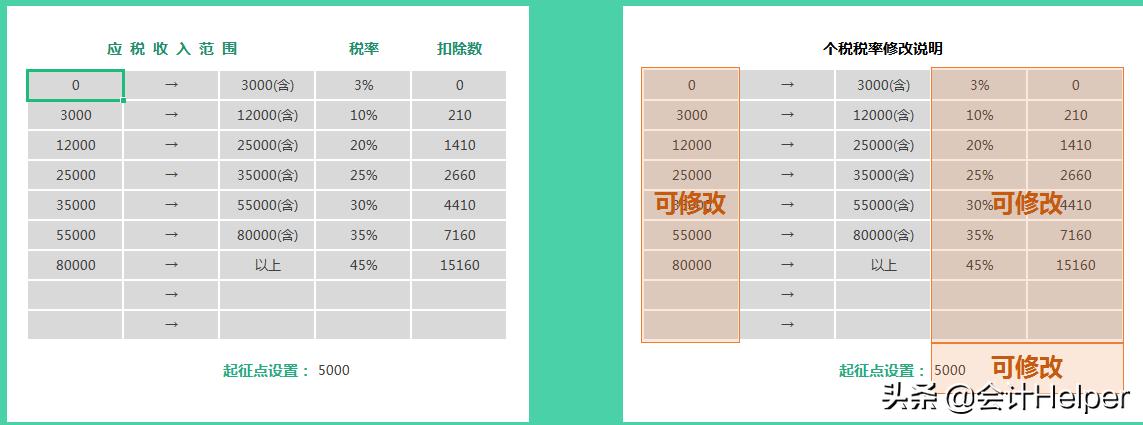 工资个税自动计算表怎么操作,工资明细表如何自动生成工资条