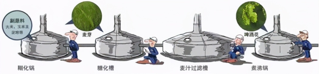 精酿啤酒酿造工艺流程视频教程,精酿啤酒生产的工艺流程