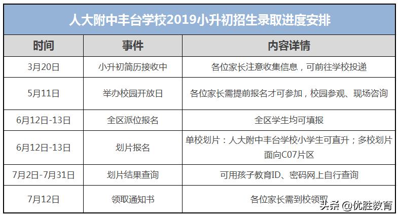 丰台区小升初点招标准,丰台各学区小升初人数