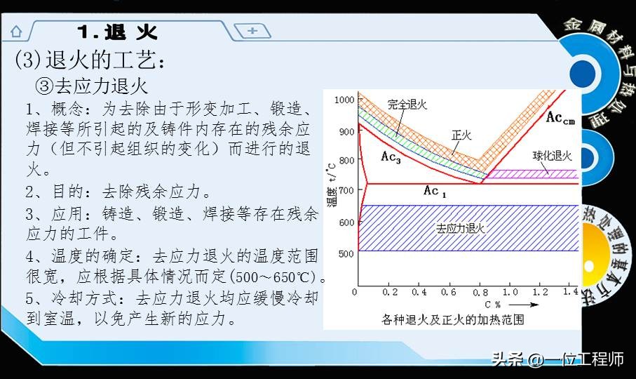热处理的基本知识大全,热处理的工艺基本知识视频