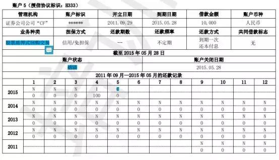 新旧版征信报告对照表,新旧版征信变化