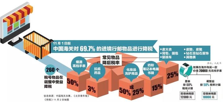 随身携带的行李也要交关税吗,中国海关入境携带物品征收哪些税