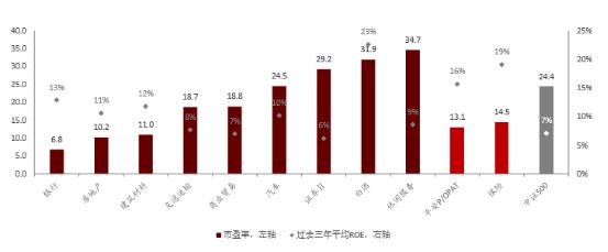 前锋中场后卫各几个,前锋中场后卫三大核心