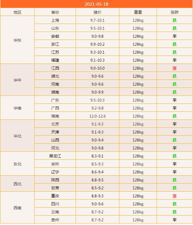 猪价下跌时屠宰企业盈利,2022养猪成本与利润是多少