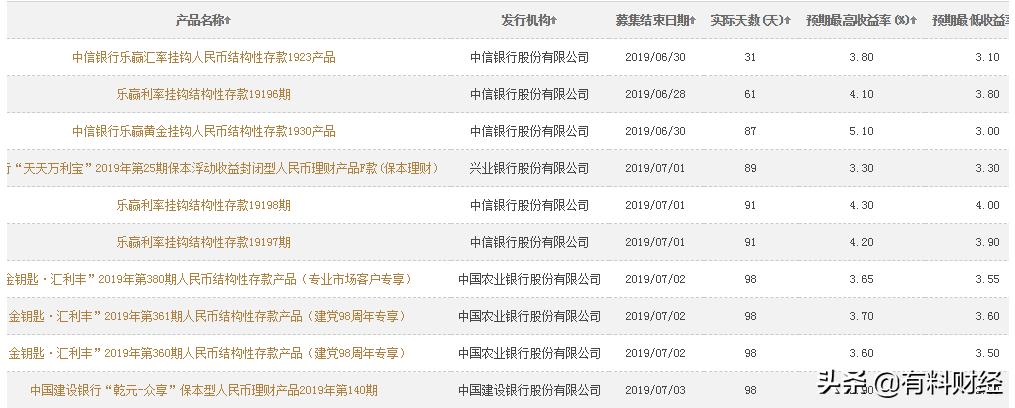 工行存款利率2023最新利率表,银行保本型理财一年利率