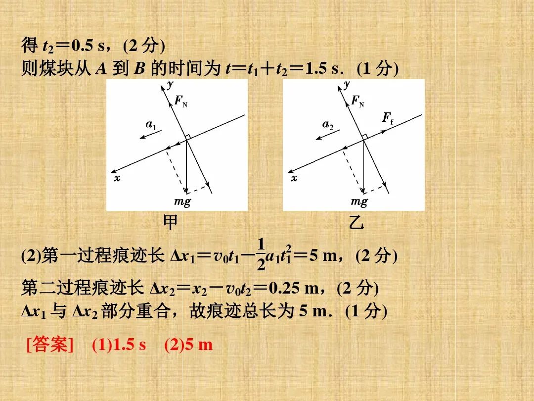 高中物理实验常见题型,高中物理高考常见题型视频讲解