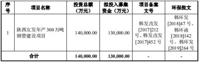 友发集团上市黑幕,友发招股说明书