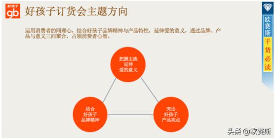 深度解析欧赛斯,欧赛斯认知营销的整体逻辑